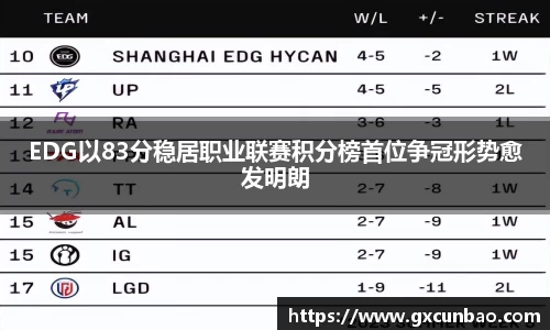 EDG以83分稳居职业联赛积分榜首位争冠形势愈发明朗