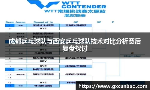 成都乒乓球队与西安乒乓球队技术对比分析赛后复盘探讨