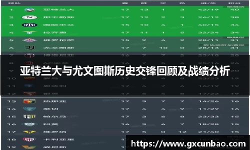 亚特兰大与尤文图斯历史交锋回顾及战绩分析